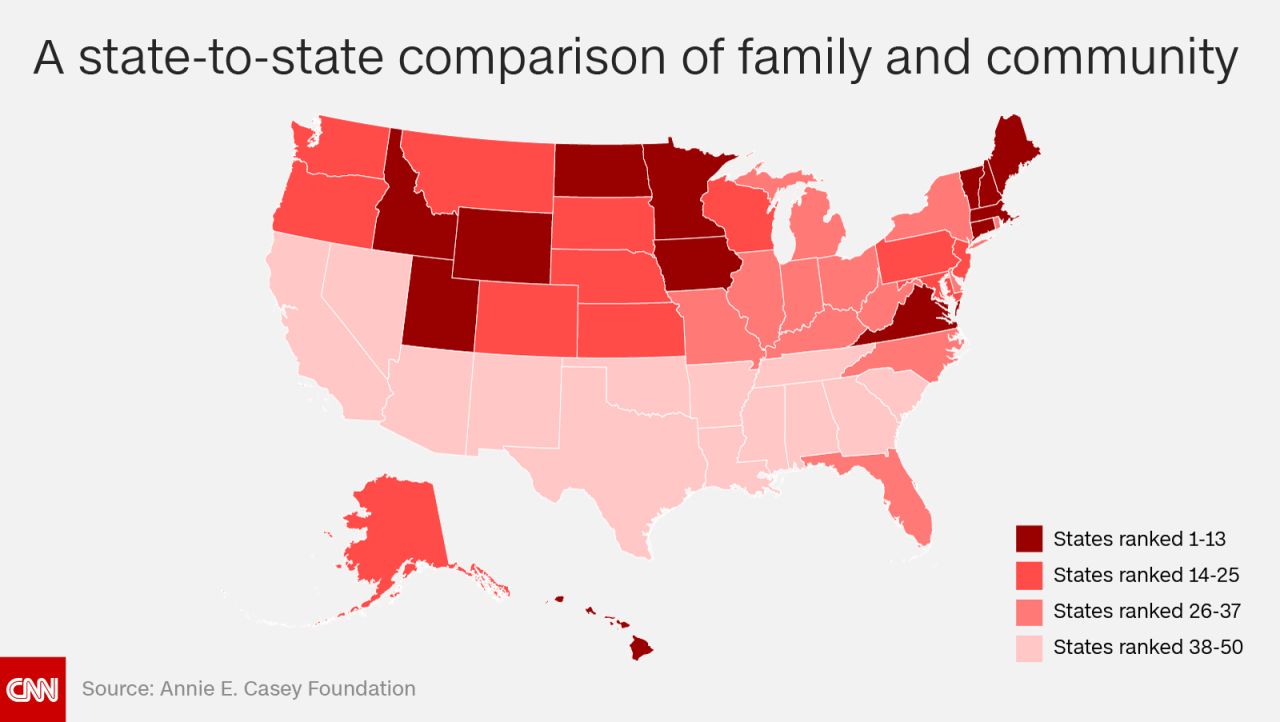 best states raise kids community