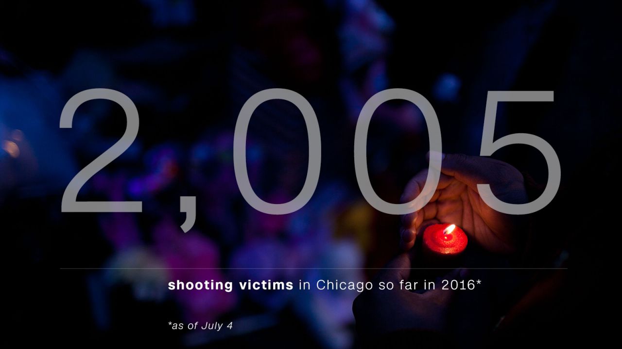 one big number chicago gun violence gfx