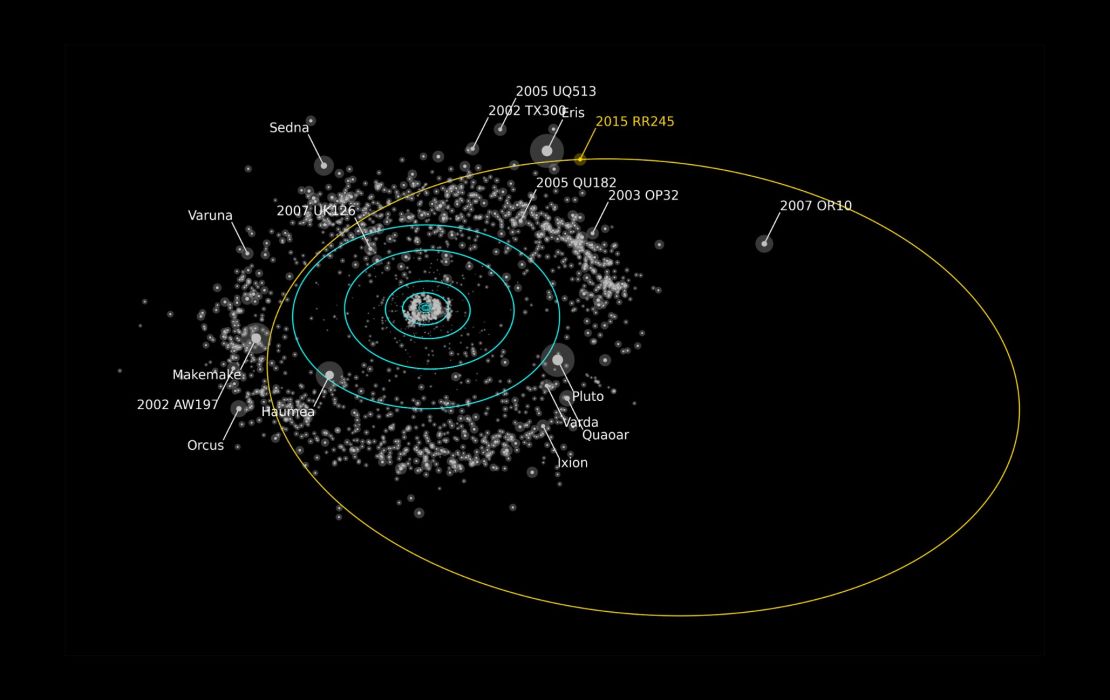 The orbit of newly discovered dwarf planet RR245.