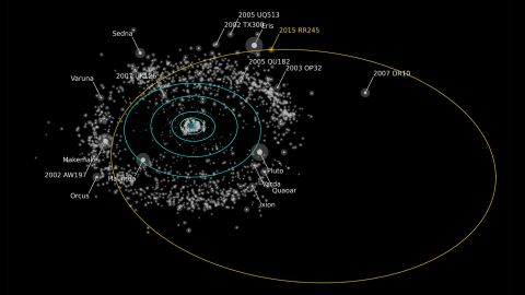 The orbit of newly discovered dwarf planet RR245.