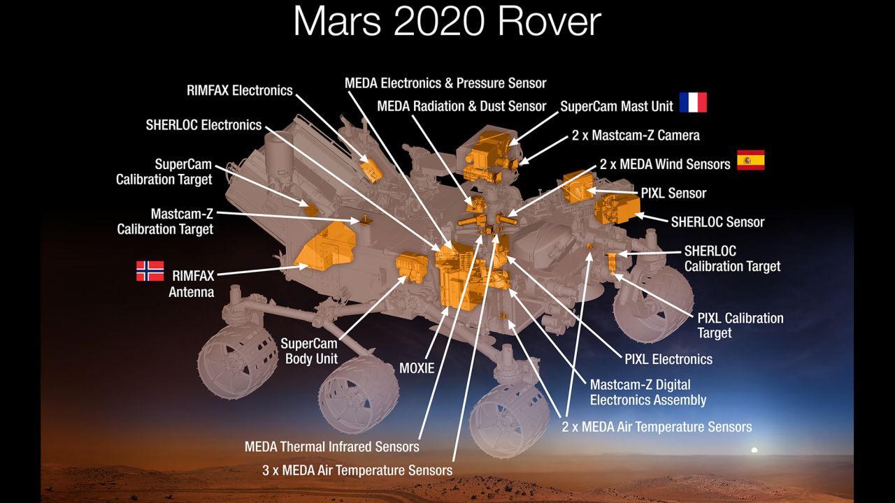 Equipped with new instruments proposed by researchers around the world, the 2020 rover can give us more details about the composition of the rocks and surface of Mars.