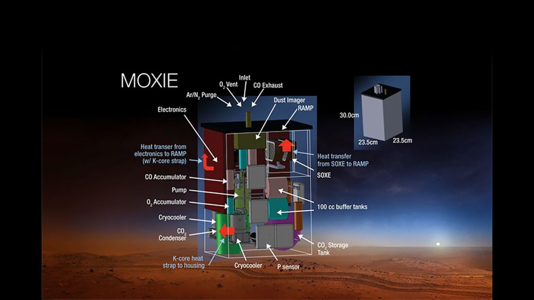 MOXIE will convert the carbon dioxide in the Martian atmosphere into oxygen, which could later help astronauts who go to Mars. This might allow them to breathe, and they could also use it for propellant.