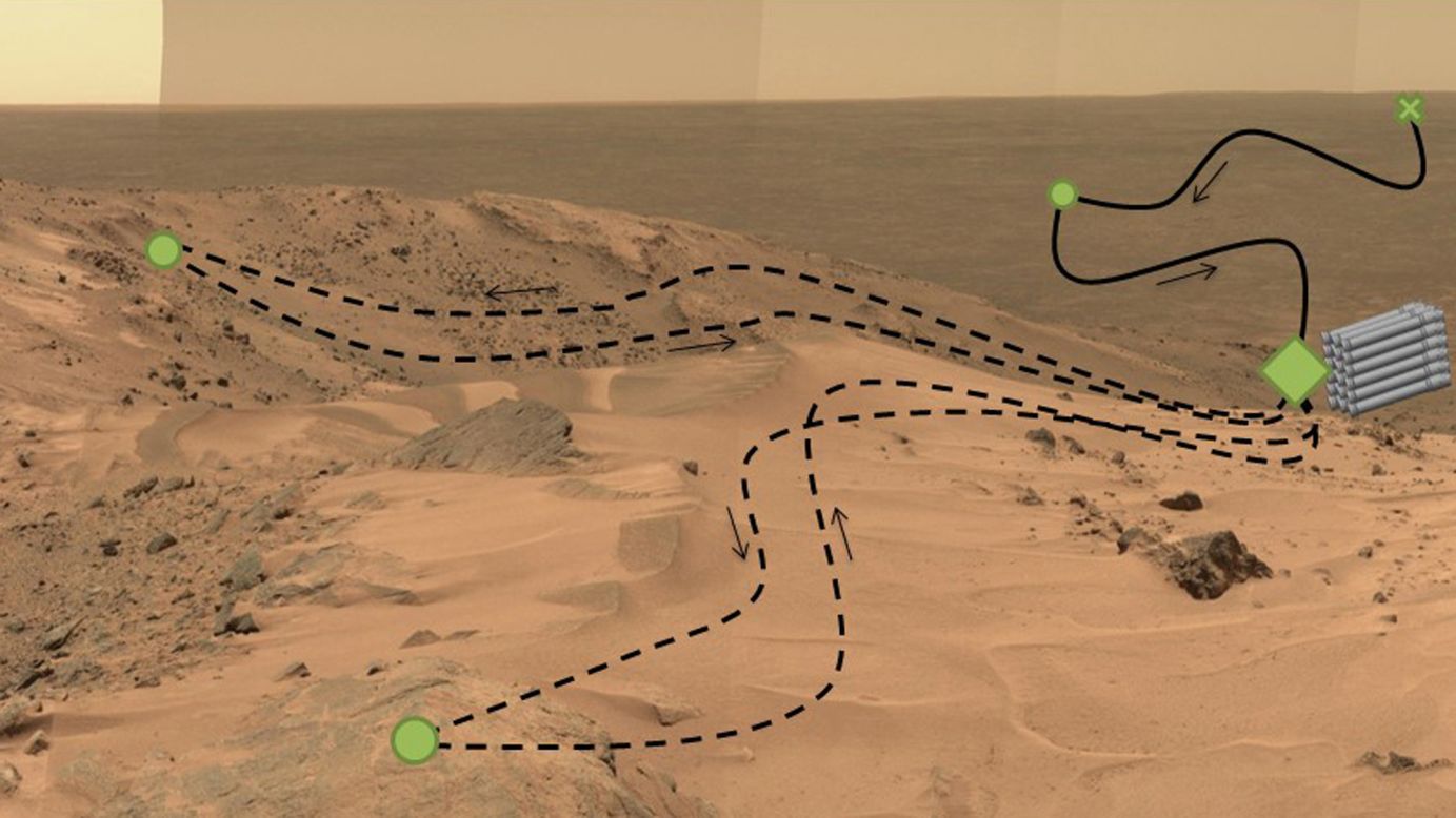 The rover will use a drill with five bits to collect samples of rock and soil and use a method called "adaptive caching" to store them in piles on the surface for a future mission to potentially collect. The green dots represent regions of interest, the green diamond is a cache location, the green "X" is the landing site, and the black line depicts its route. 
