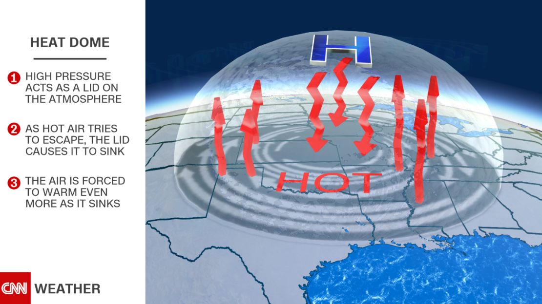 A heat dome can lead to dangerous heat waves. 