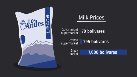 venezuelan food crisis milk