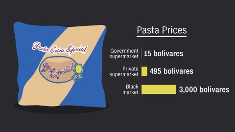 venezuelan food crisis pasta