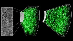 The rectangle on the far left shows nearly 120,000 galaxies. Their measurements transform it into a 3-D map, extending our view out to 7 billion years in the past. The brighter regions in this map correspond to the regions of the universe with more galaxies and therefore more dark matter.