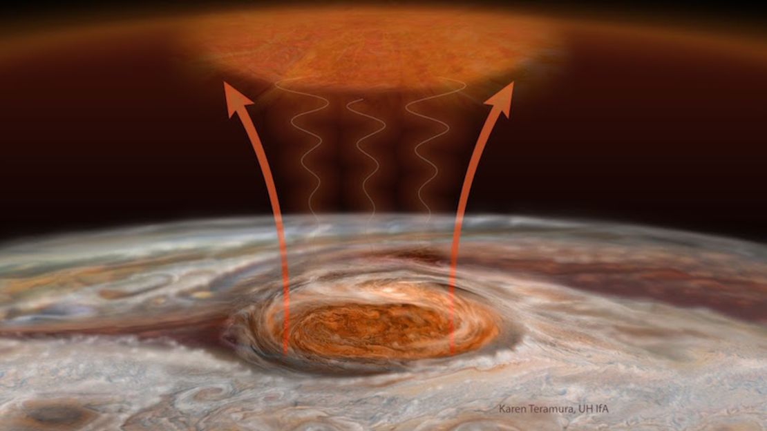 Artist's impression shows how sound and gravity waves released by the Great Red Spot heat Jupiter's upper atmosphere.