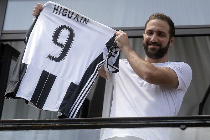 On July 26, Argentina striker Gonzalo Higuain became the third most expensive signing in history, <a href="index.php?page=&url=http%3A%2F%2Fwww.cnn.com%2F2016%2F07%2F26%2Ffootball%2Fgonzalo-higuain-record-transfer-napoli-juventus%2Findex.html" target="_blank">joining Italian champion Juventus from Serie A rival Napoli for €90 million ($99 million).</a>