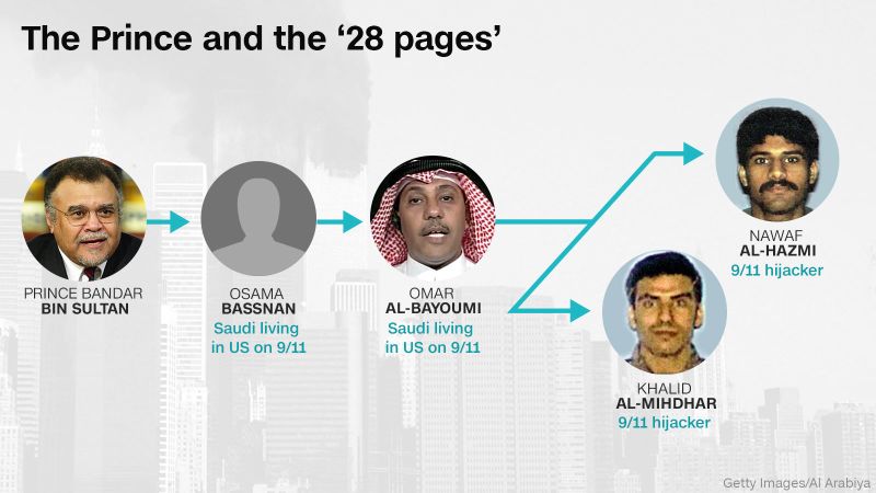 ‘28 Pages’: Indirect 9/11 Link To Saudi Arabia’s Bandar Revealed | CNN ...