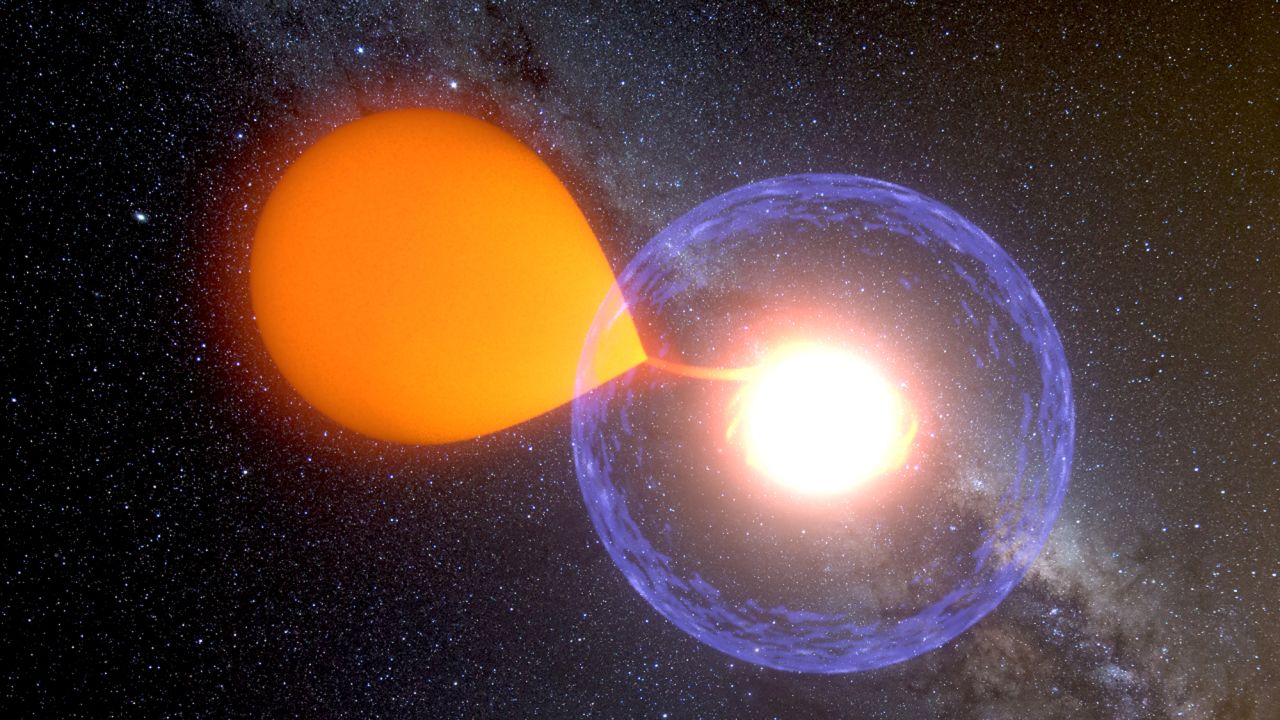 A classical nova occurs when a white dwarf star gains matter from its secondary star (a red dwarf) over a period of time, causing a thermonuclear reaction on the surface that eventually erupts in a single visible outburst. This creates a 10,000-fold increase in brightness, depicted here in an artist's rendering.