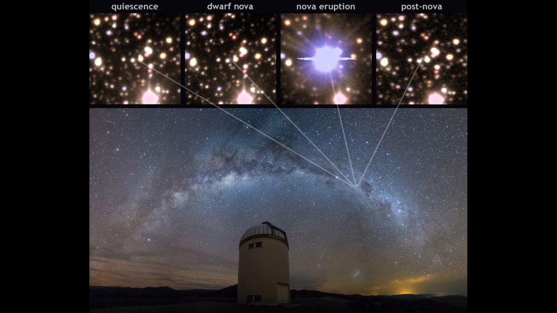 Snapshots of a nova life cycle. Below it is the Milky Way over Las Campanas Observatory.