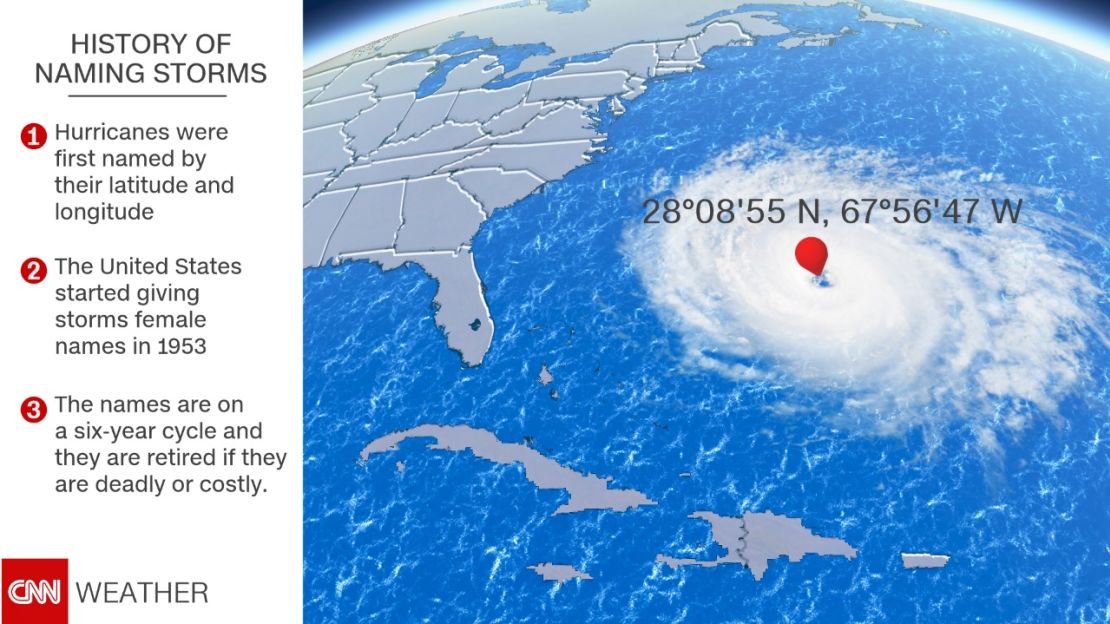 weather naming hurricanes