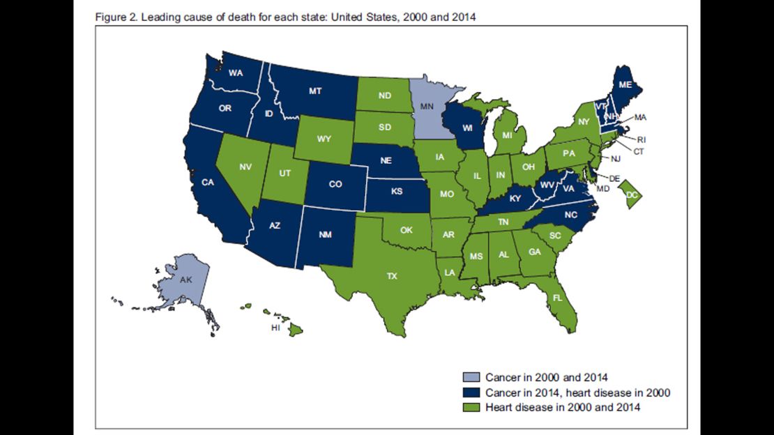 leading causes of death chart