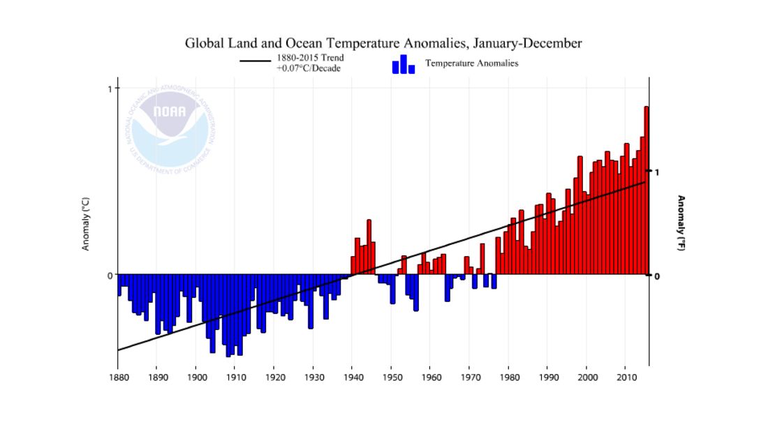 Global Land and Ocean Temperature Anomalies