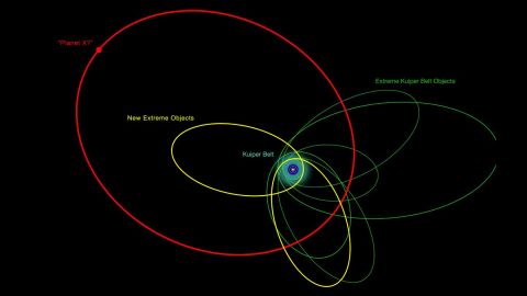 An illustration of the orbits of the new and previously known extremely distant solar system objects. 