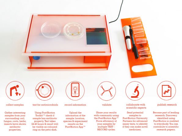 Post/Biotics allows the public to test natural substances in the search for new antibiotics -- vital research for scientists confronted by increasingly resistant strains.