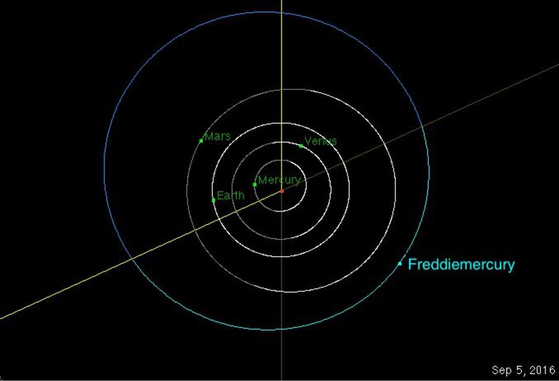 Asteroid 17473 Freddiemercury is located in the main Asteroid Belt.