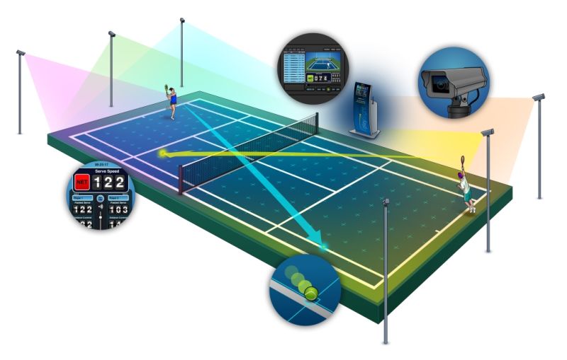 Is a smart court the secret weapon to beat Serena? CNN
