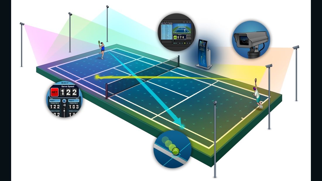 Playsight's SmartCourt, which has six on-court cameras, gives players instant analysis of their game