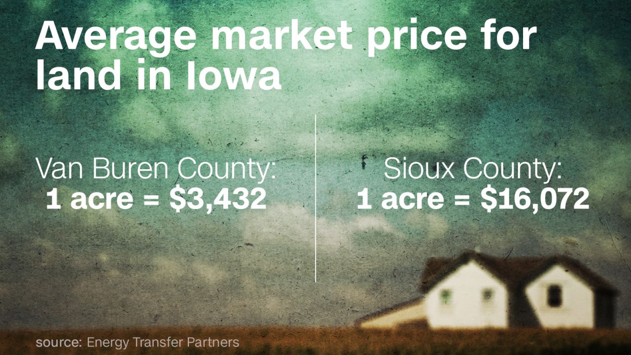 Average market price for land in iowa graphic