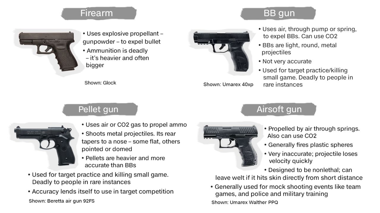 firearms air guns difference