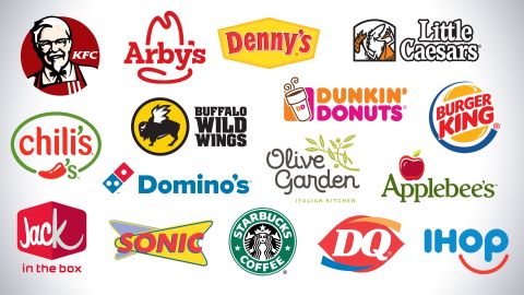 The second annual report (co-authored by six non-profit activist organizations) grades America's 25 largest fast food and "fast casual" restaurants on their antibiotics policies and sourcing practices. These sixteen restaurants scored less than 19 points out of a possible 100 and received an F grade. 
