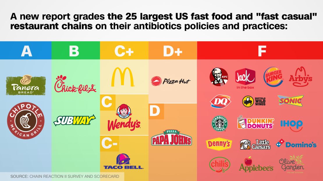 US Antibiotics Report Card