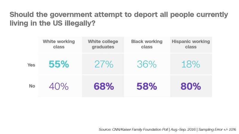 Cnn Kff Poll Results On Immigration Cnn Cnn Kff Poll Results On Immigration Cnn