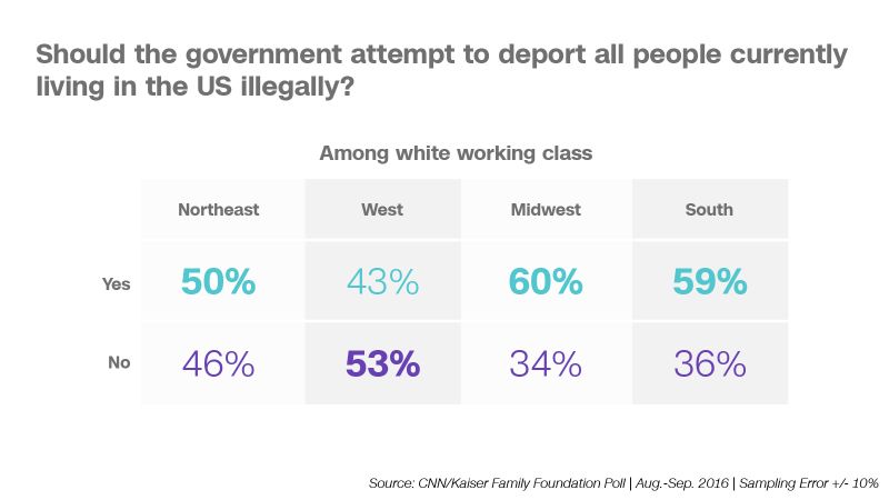 Immigration: Alabama Town Mirrors US Class Divide | CNN