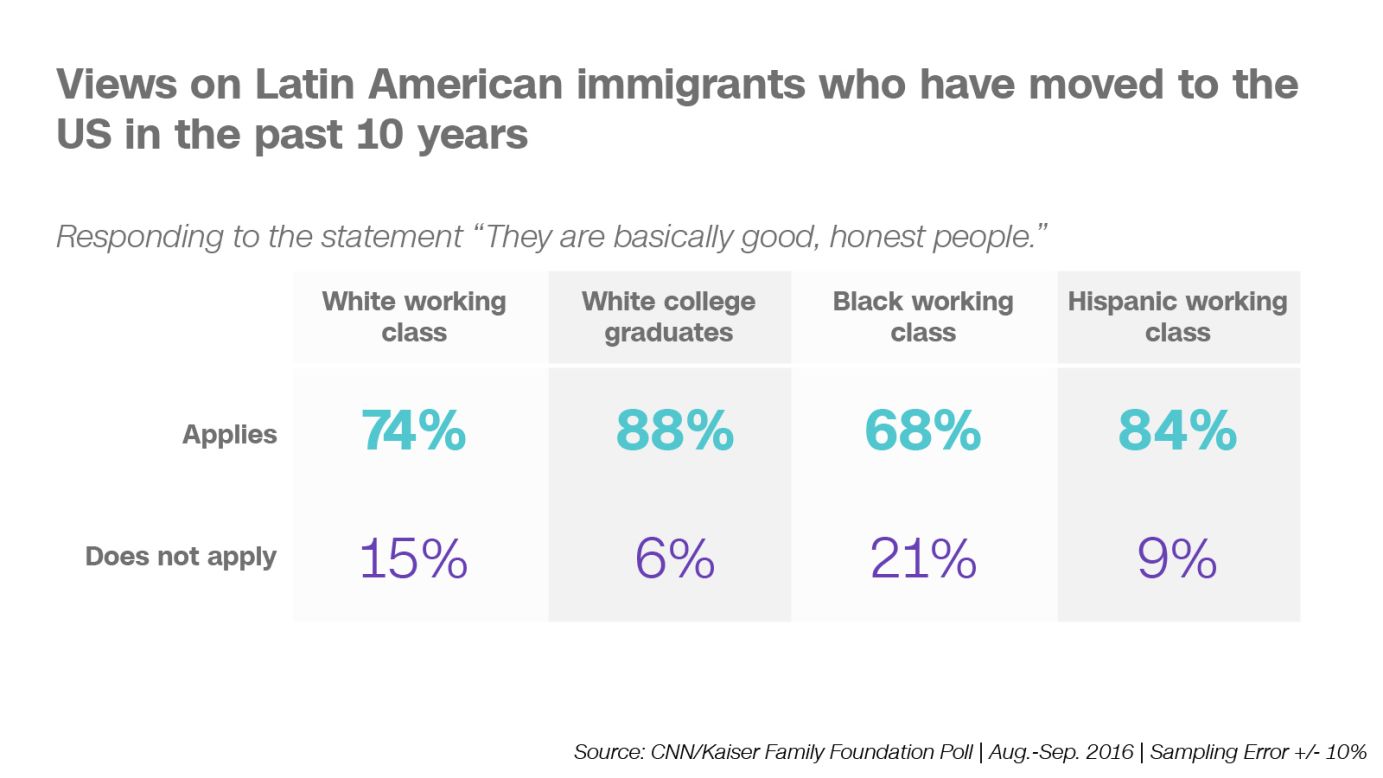 Cnn Kff Poll Results On Immigration Cnn Cnn Kff Poll Results On Immigration Cnn