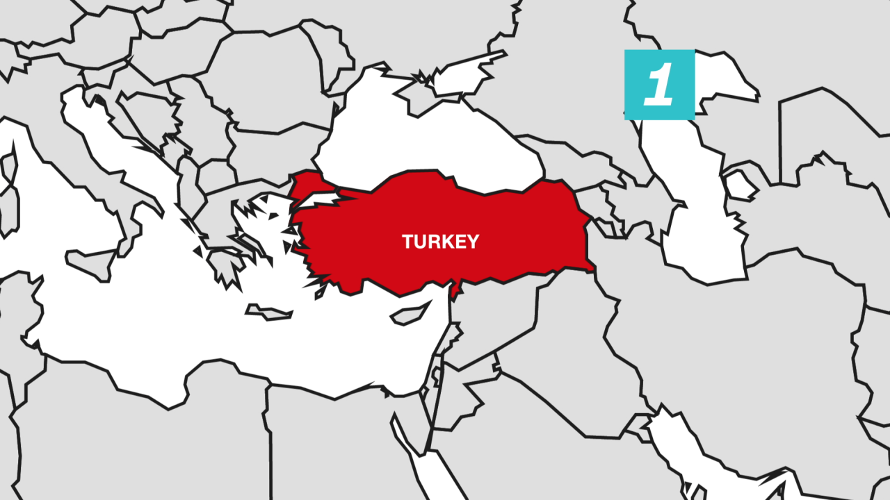 global headaches turkey