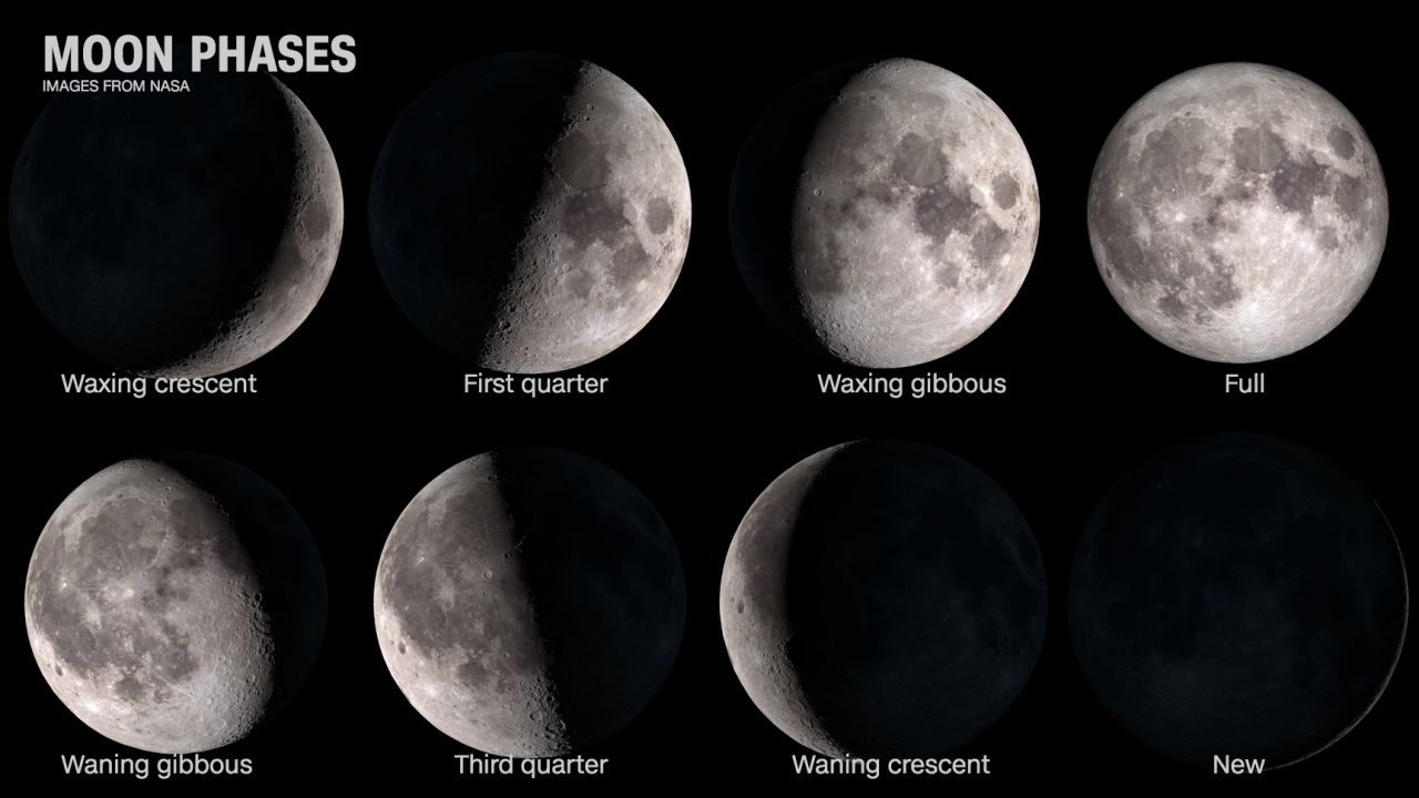Moon phases