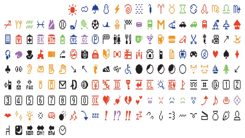 Emoji enables us to better express tone and provide emotional cues; and in turn, our addressees are better able to interpret what the words are meant to convey.   <br /><br />In 2016, New York's Museum of Modern Art added emojis to its permanent collection -- more specifically, the original 176 emojis, designed by Tokyo-based software engineer Shigetaka Kurita in 1999. 