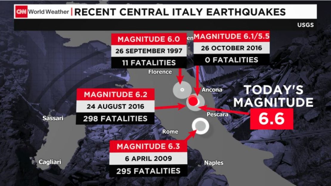 Italy 6-magnitude earthquakes since 1997