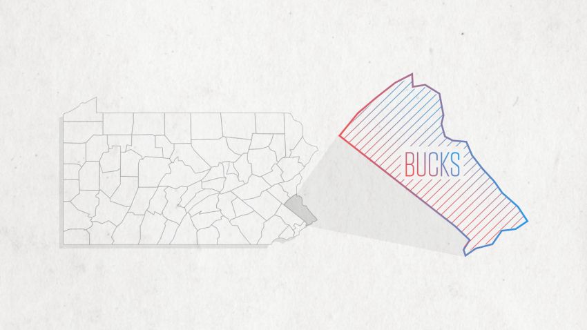 One county to watch on Election Night is Bucks County, Pennsylvania.