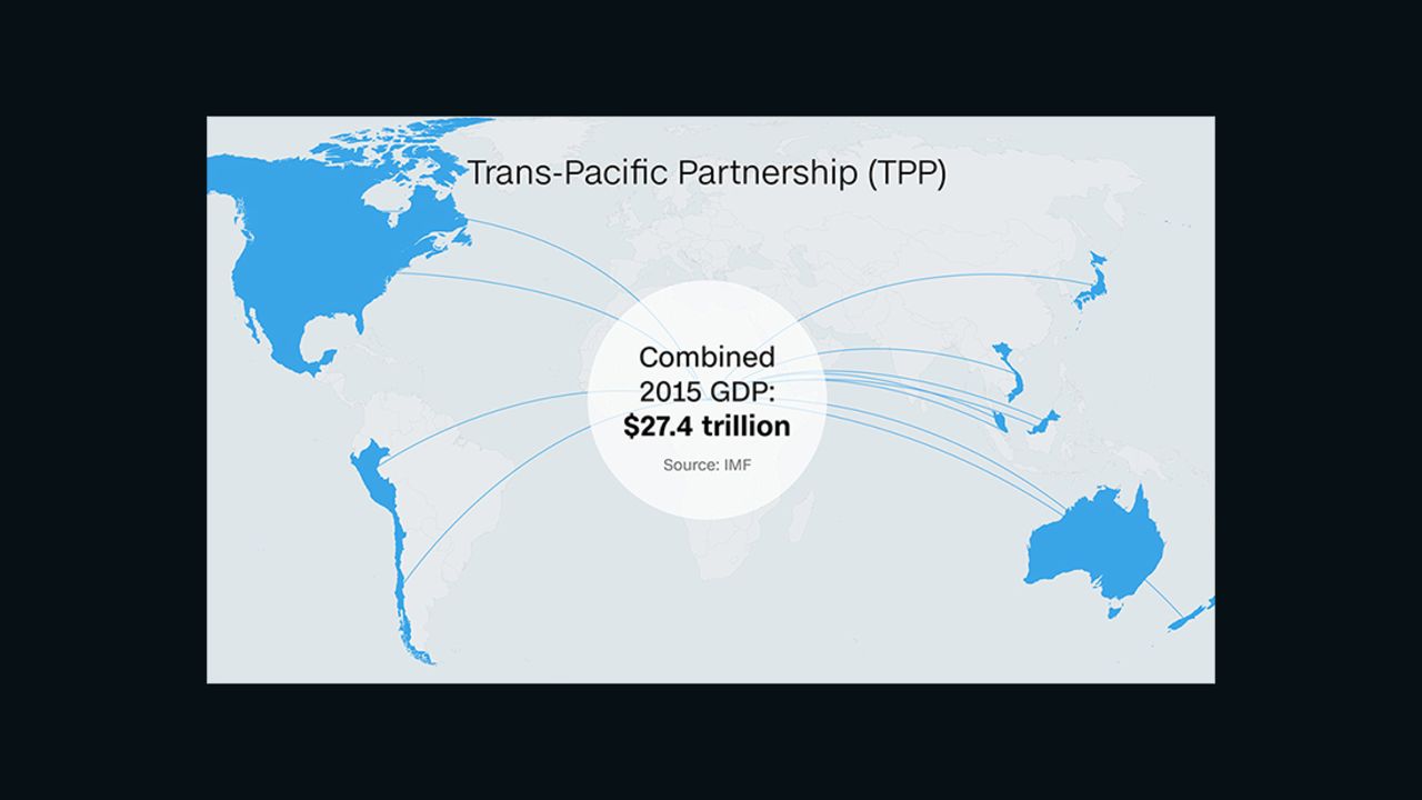 TPP Trump