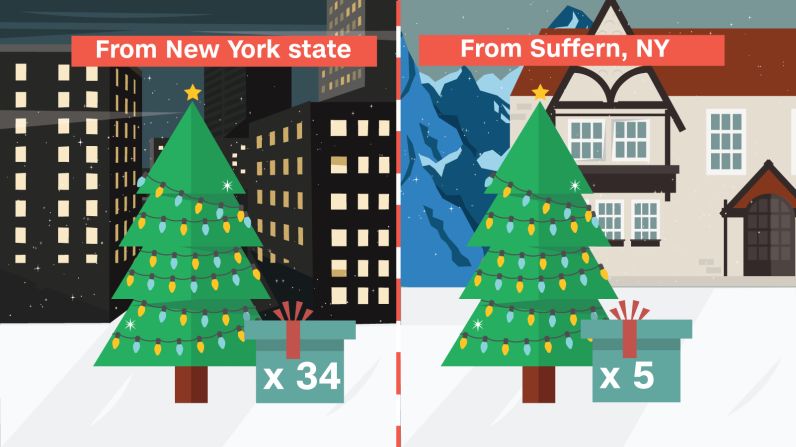 New York state has contributed the most trees, 34 altogether, while the New York town of Suffern has contributed five trees, the most of any town or city.