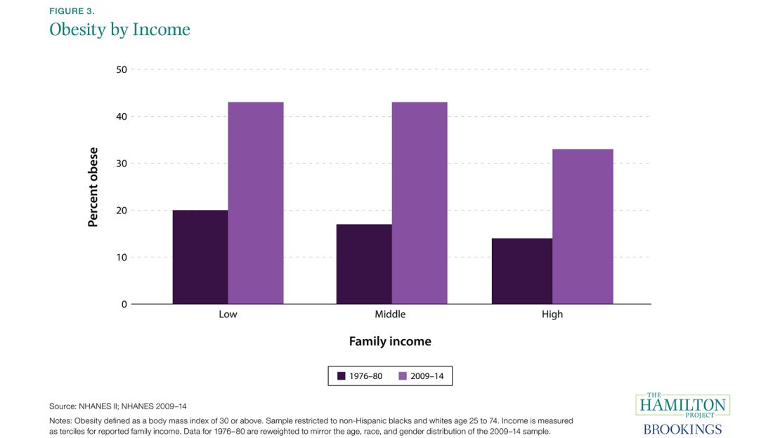 01 stress income inequality THP_NHANES_Fig3-rev