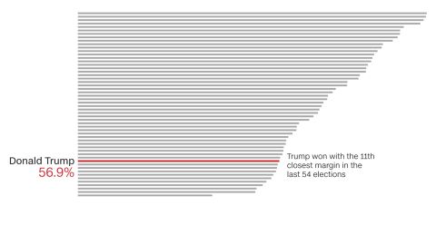 t1 trump electoral vote rank