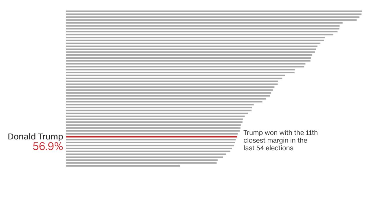 t1 trump electoral vote rank