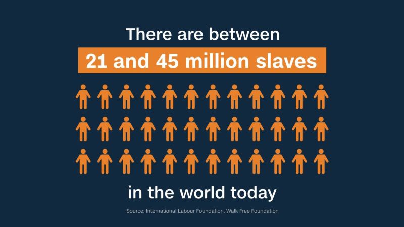 Modern slavery in numbers