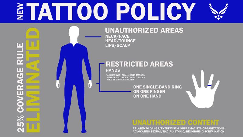 US Air Force to implement new tattoo policy and medical criteria