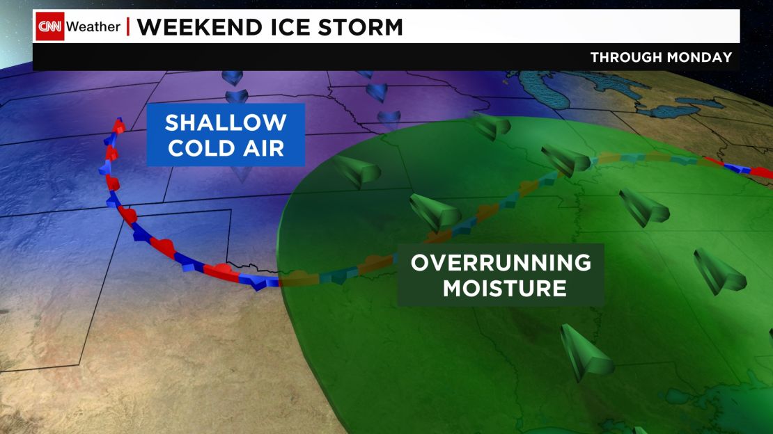 Cold Arctic air meets warm air from the Gulf of Mexico, setting the stage for an ice storm.