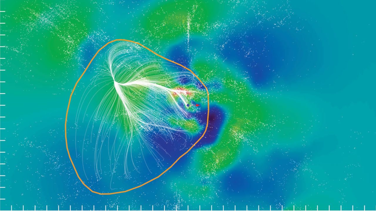 The Laniakea Supercluster of galaxies contains thousands of galaxies, including our Milky Way galaxy. 