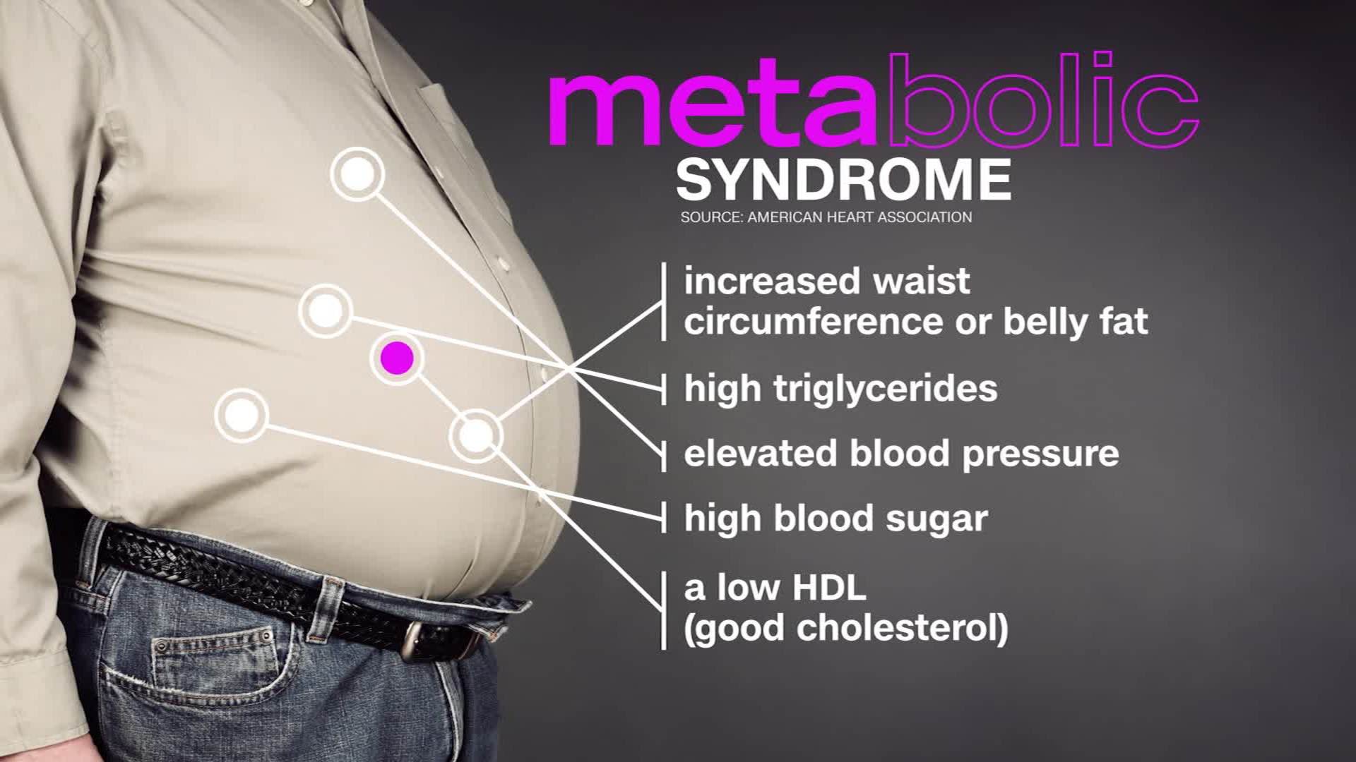 Waist circumference and metabolic syndrome