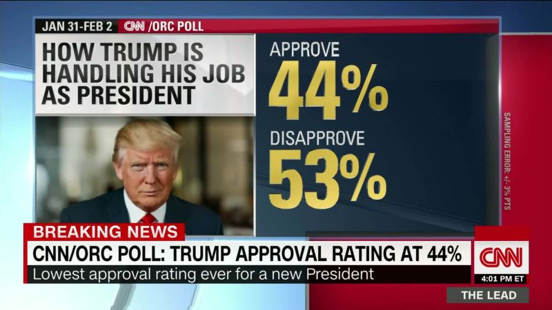 Trump At Historic Disapproval Two Weeks In | CNN