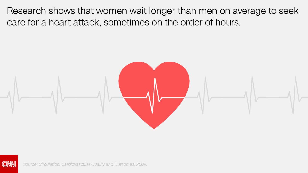 women heart attacks facts 05
