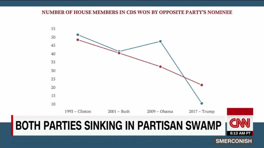 America sinking in partisan swamp_00023207.jpg