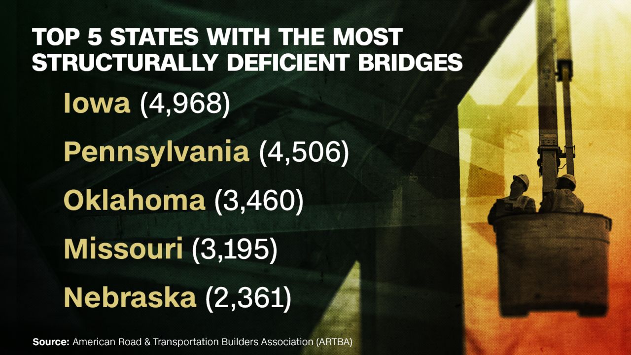 Top 5 states with the most structurally deficient bridges